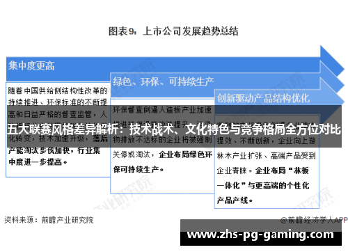 五大联赛风格差异解析：技术战术、文化特色与竞争格局全方位对比