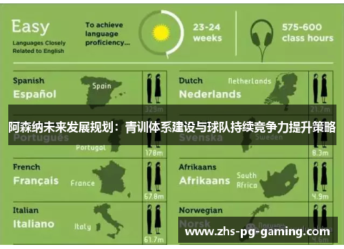 阿森纳未来发展规划：青训体系建设与球队持续竞争力提升策略