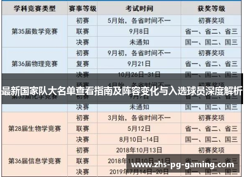 最新国家队大名单查看指南及阵容变化与入选球员深度解析