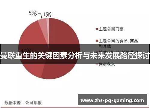 曼联重生的关键因素分析与未来发展路径探讨 曼联重生的关键因素分析与未来发展路径探讨