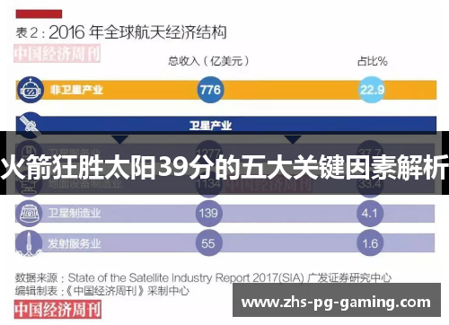 火箭狂胜太阳39分的五大关键因素解析